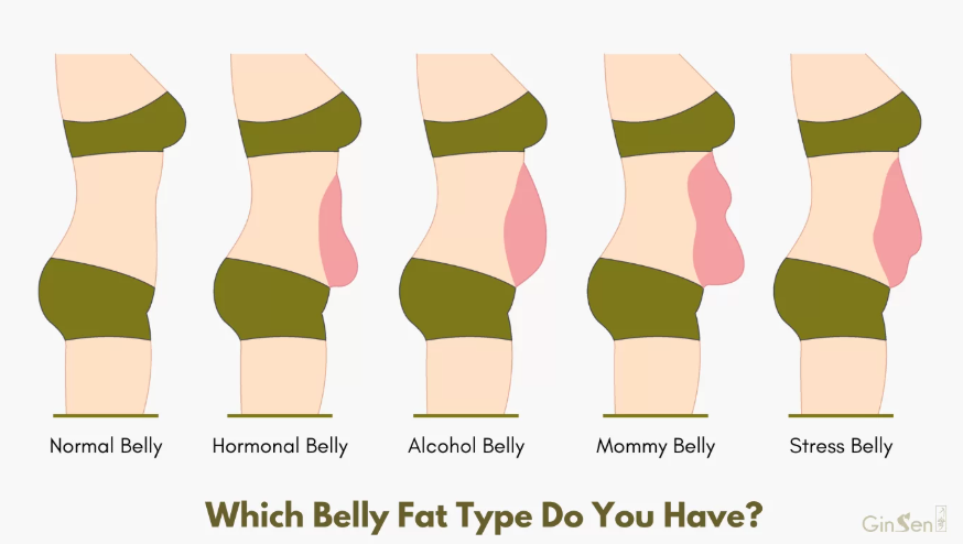 “Wait, I barely eat… so why am I gaining weight?”